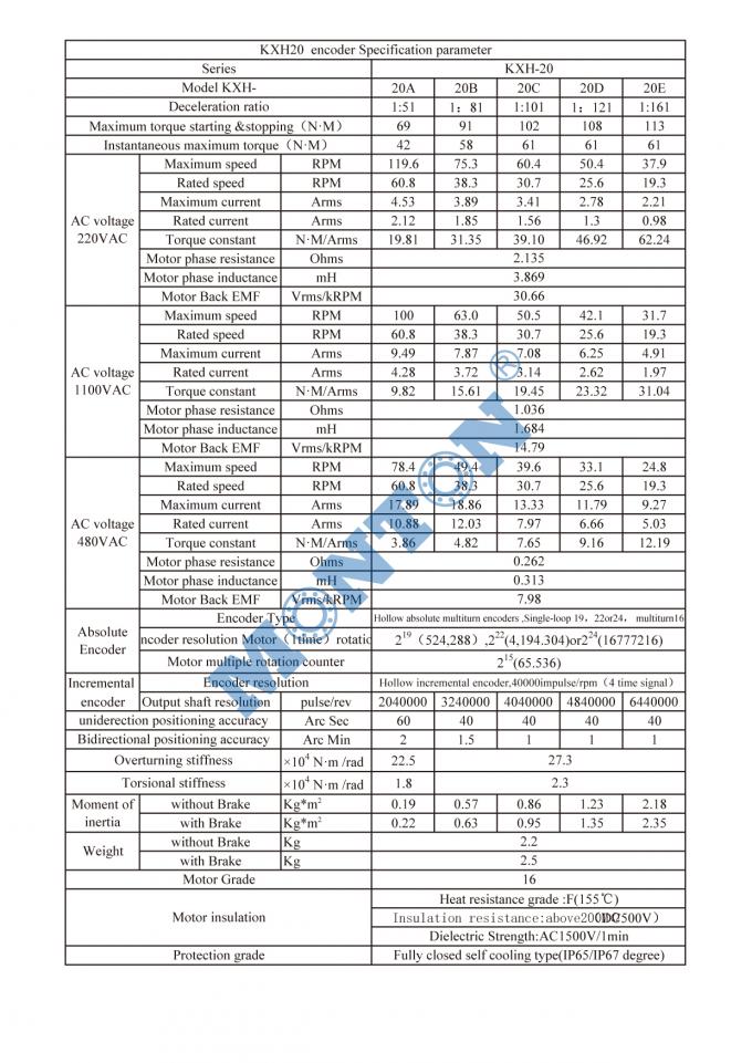 Harmonic Drive,Harmonic Gear Reducer