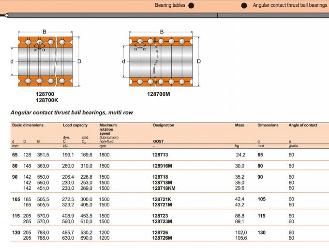 Durable Mud Lubrication Downhole Motor Bearings ,Thrust Angular Contact Ball Bearings