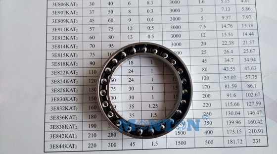 3E824KAT2 120*160*24mm china industrial robot bearings manufacturers